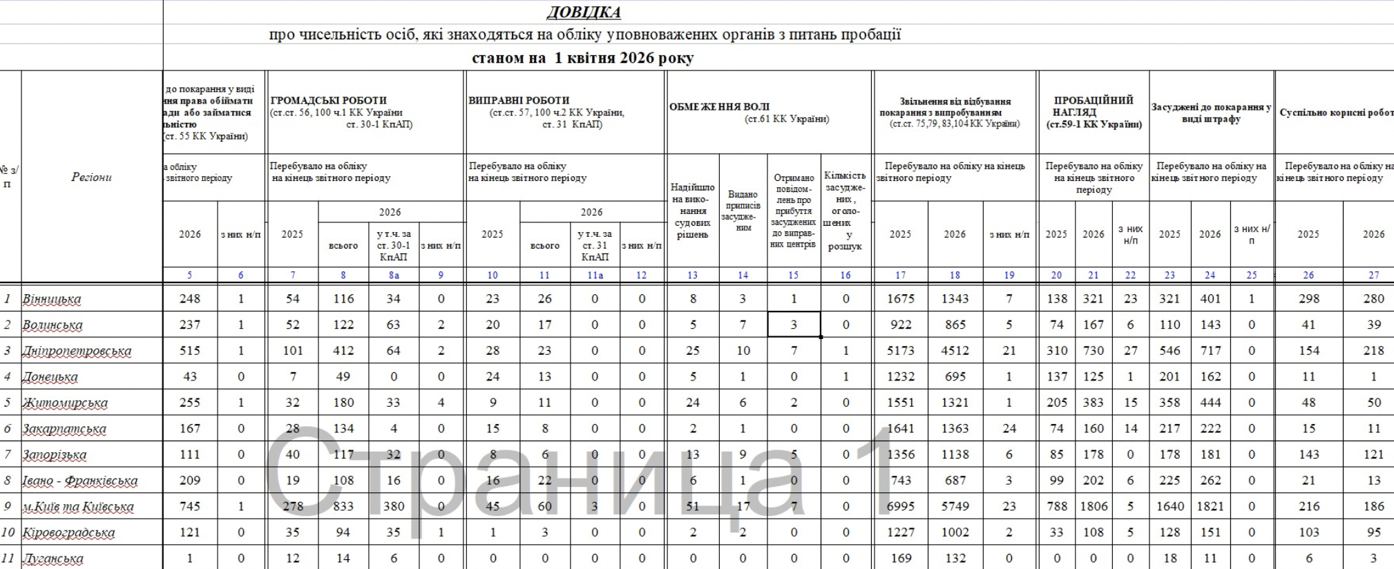 https://probation.gov.ua/statistichni-dani