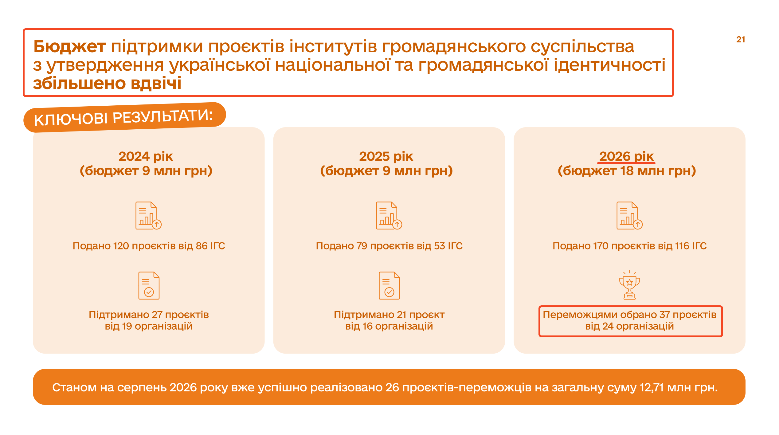 https://mms.gov.ua/storage/app/sites/16/Docs/2026/zvit-ministr/zvit-ministr.pdf?fbclid=IwY2xjawUPi0xwZG9mAWV4dG4DYWVtAjEwAGJyaWQRMXlZSTdObWpTUklEMURFQ2NzcnRjBmFwcF9pZBAyMjIwMzkxNzg4MjAwODkyAAEeESZRU7cBO7DhZLS9grr07fxLShSoI5sIumYP2KuLXNwaPkeNX5jJ-aNzwoM_aem_fjHrI-5PtJ9d3-w2J4CWQA