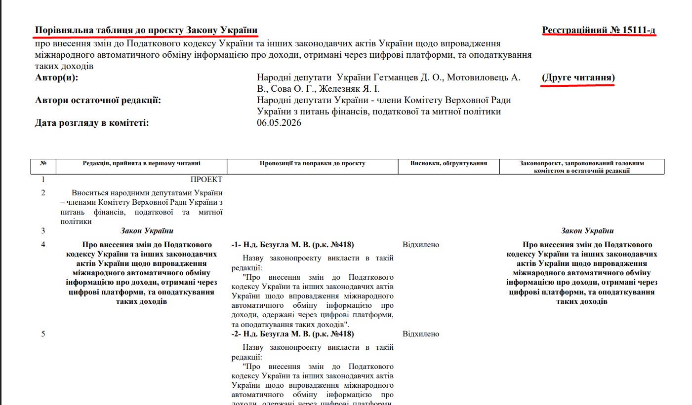 blob:https://itd.rada.gov.ua/0a6b3664-d940-45eb-9c4d-ed21036d5767