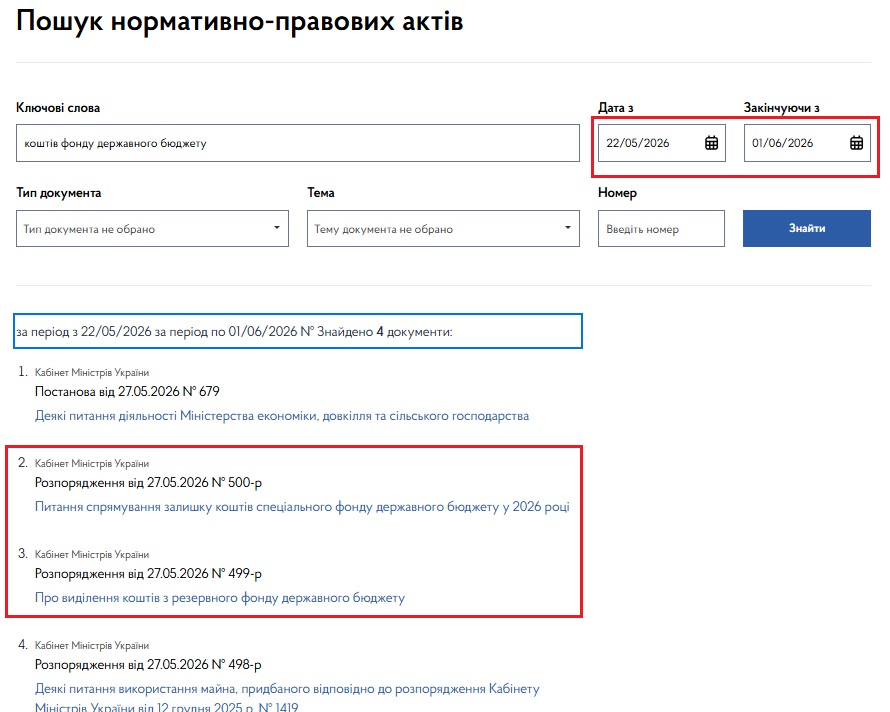 https://www.kmu.gov.ua/npasearch?&key=%D0%BA%D0%BE%D1%88%D1%82%D1%96%D0%B2%20%D1%84%D0%BE%D0%BD%D0%B4%D1%83%20%D0%B4%D0%B5%D1%80%D0%B6%D0%B0%D0%B2%D0%BD%D0%BE%D0%B3%D0%BE%20%D0%B1%D1%8E%D0%B4%D0%B6%D0%B5%D1%82%D1%83&from=2026-05-22&to=2026-06-01