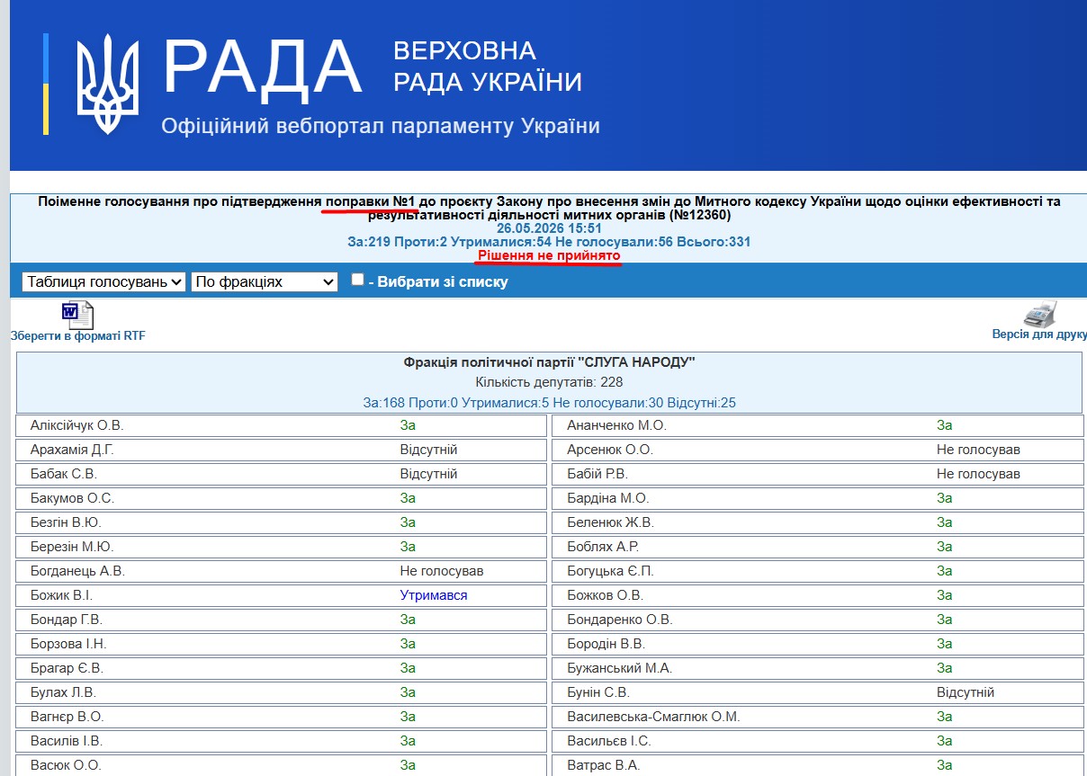 https://w1.c1.rada.gov.ua/pls/radan_gs09/ns_golos?g_id=34717