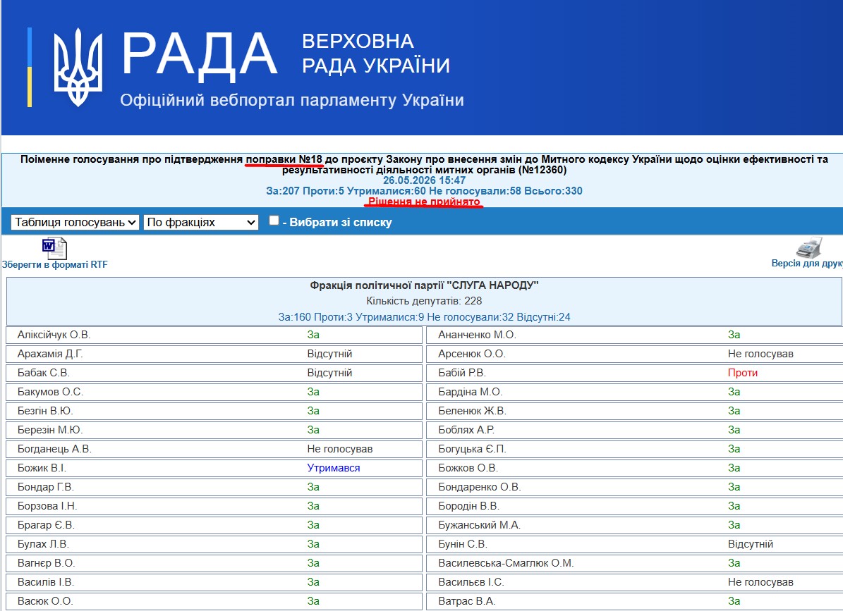 https://w1.c1.rada.gov.ua/pls/radan_gs09/ns_golos?g_id=34714