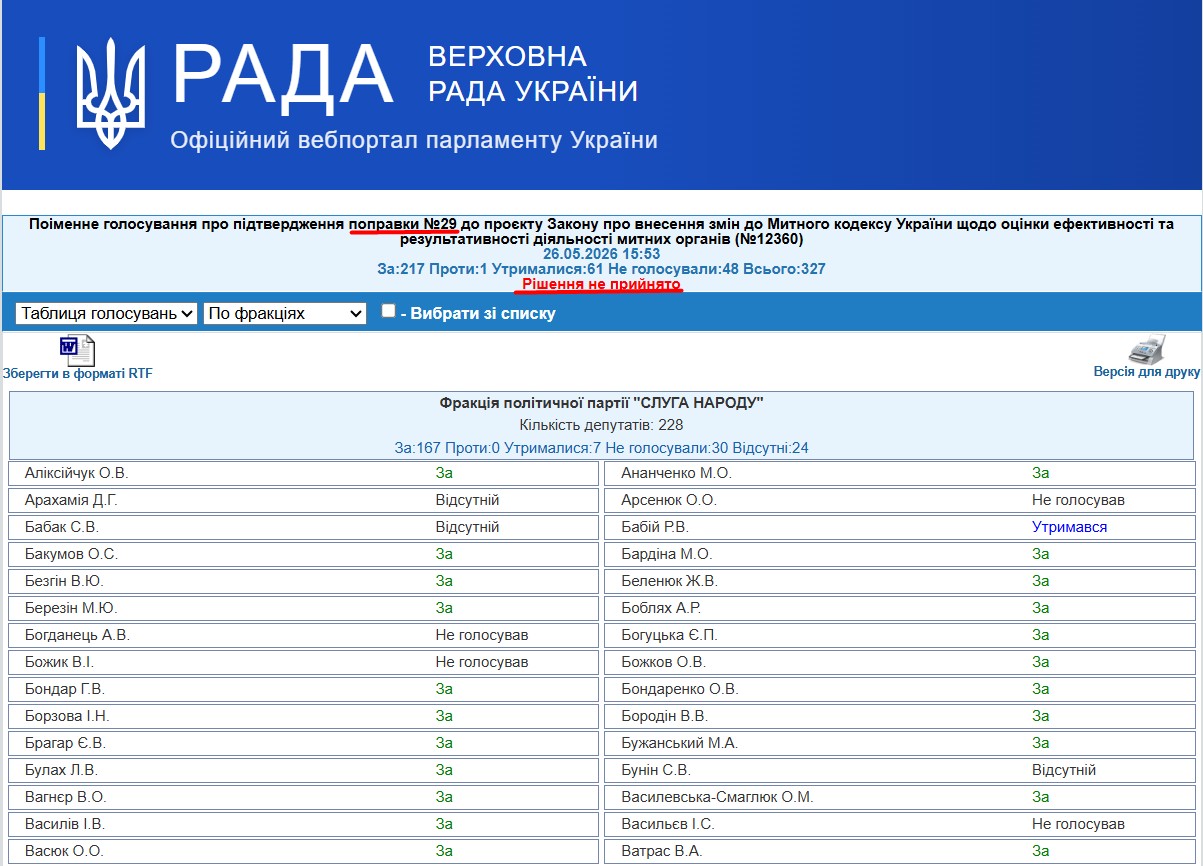 https://w1.c1.rada.gov.ua/pls/radan_gs09/ns_golos?g_id=34721