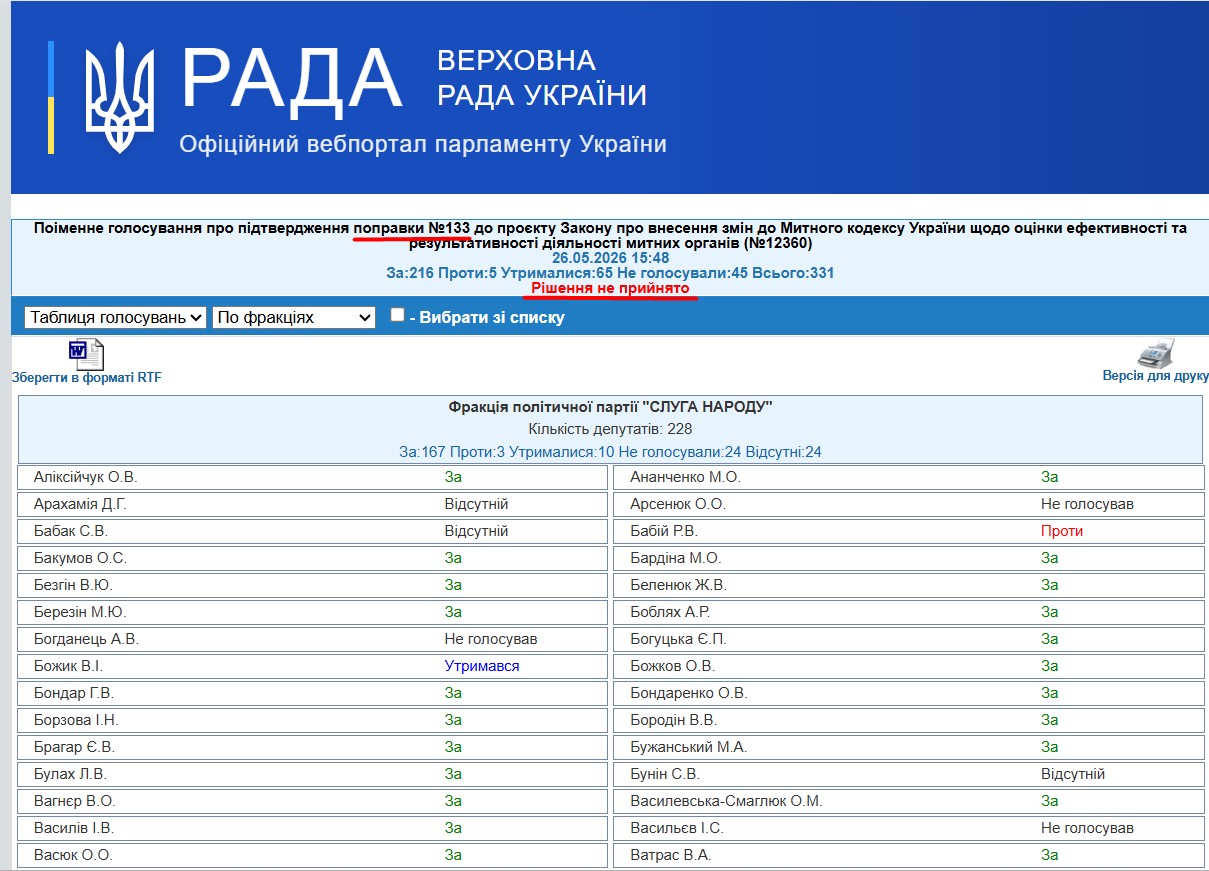 https://w1.c1.rada.gov.ua/pls/radan_gs09/ns_golos?g_id=34715