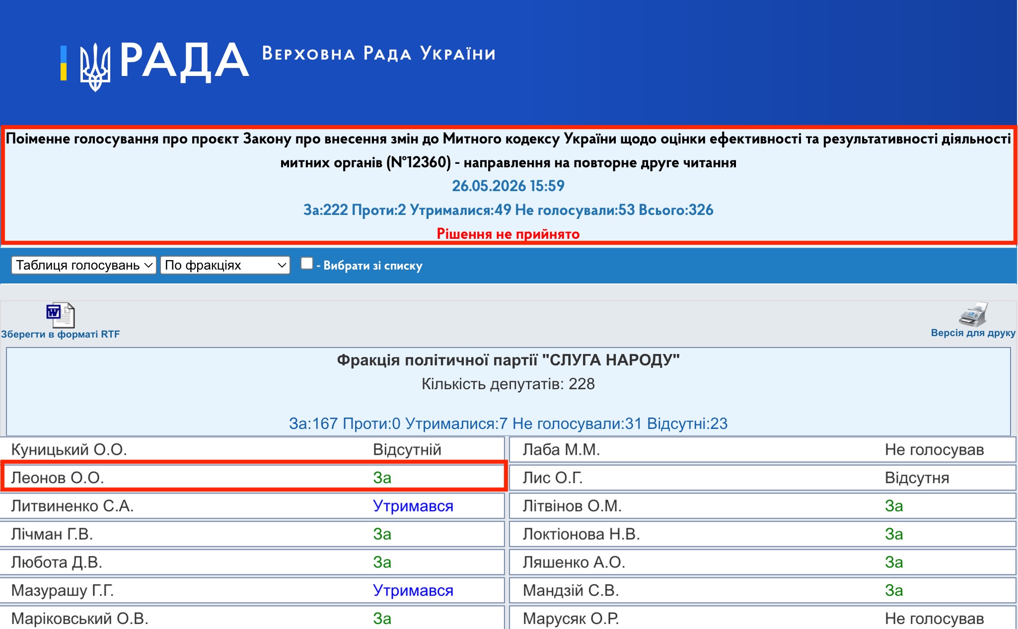 https://w1.c1.rada.gov.ua/pls/radan_gs09/ns_golos?g_id=34728