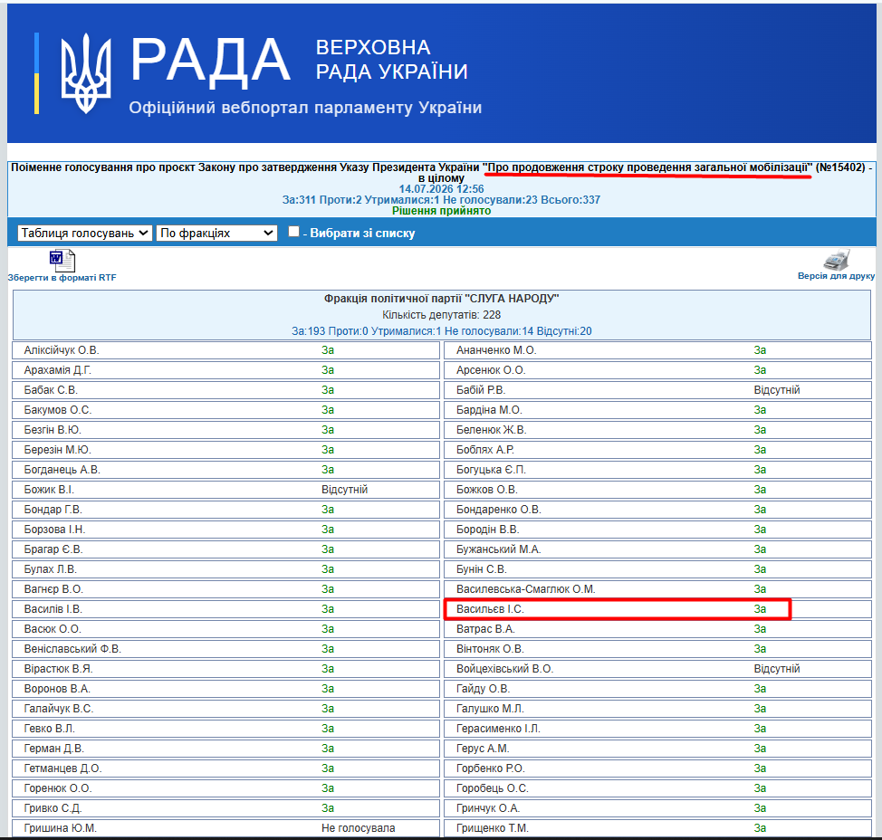 http://w1.c1.rada.gov.ua/pls/radan_gs09/ns_golos?g_id=35207