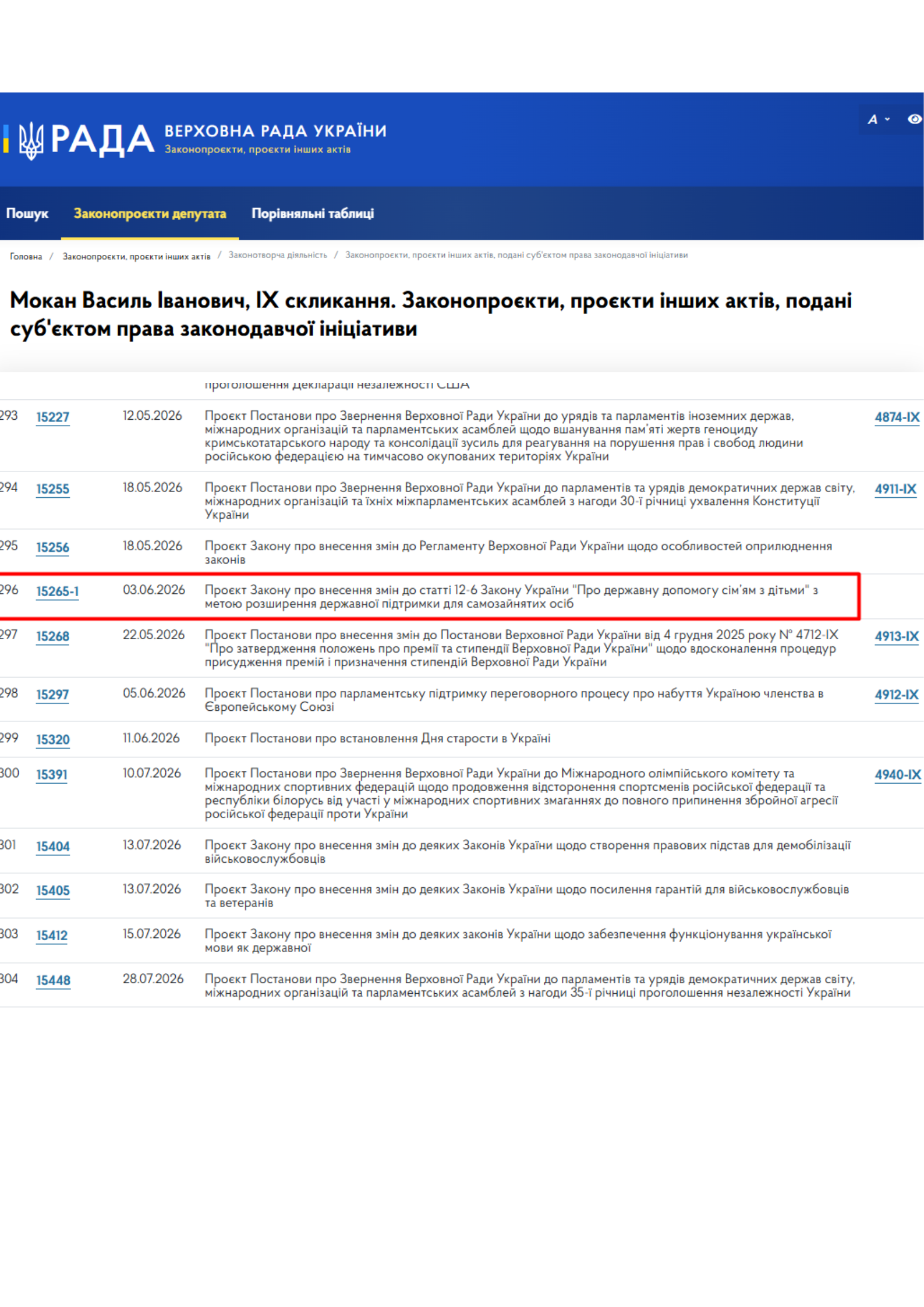 https://itd.rada.gov.ua/billinfo/LawmakingActivity/deputies/21239/10