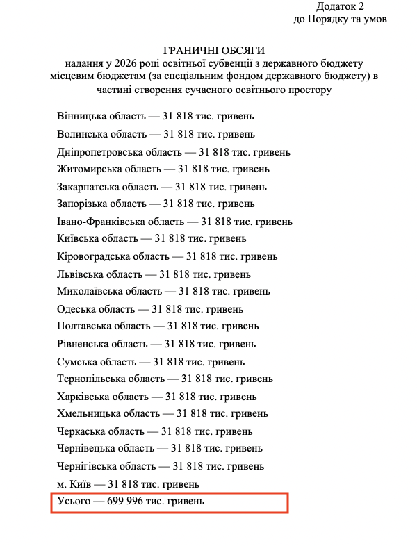 https://dostup.org.ua/request/finansuvannia_oblashtuvannia_aka/response/414/attach/html/3/.docx.html