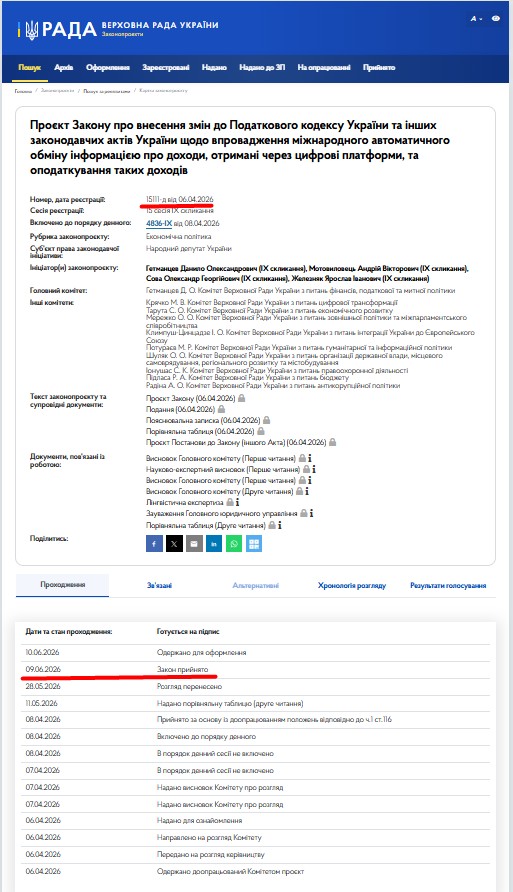 https://itd.rada.gov.ua/billinfo/Bills/Card/69816