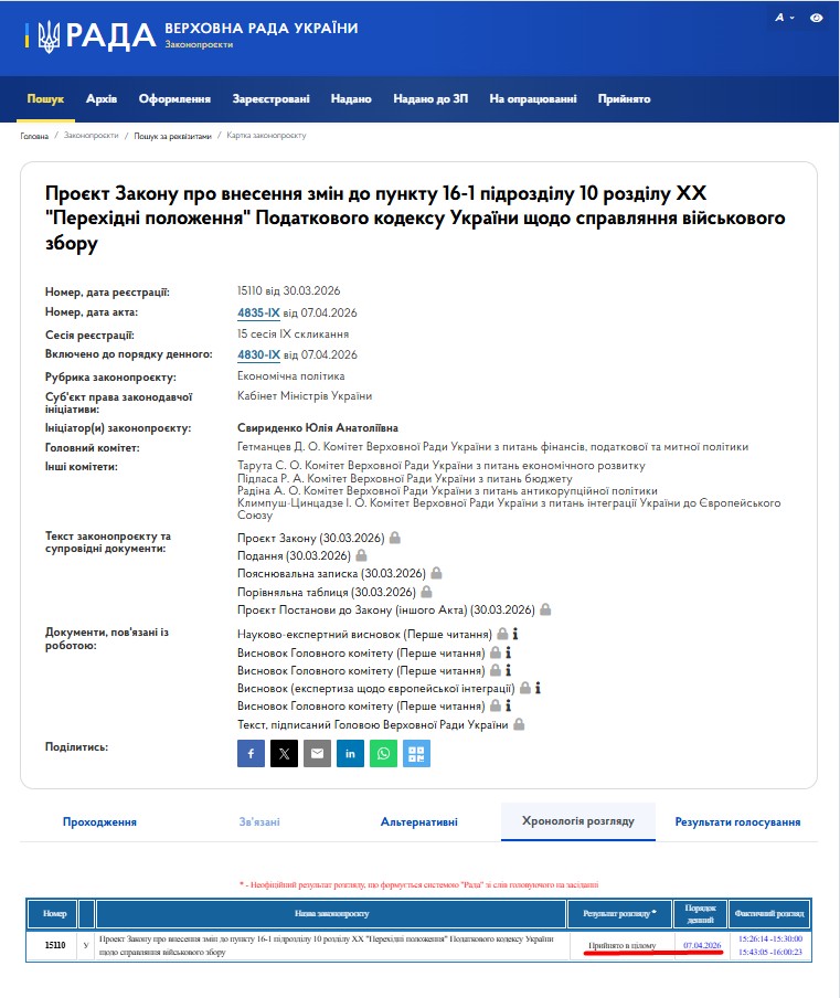 https://itd.rada.gov.ua/billinfo/Bills/Card/69775