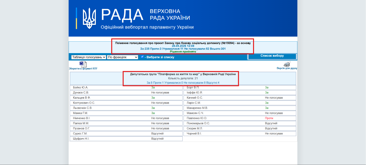 https://w1.c1.rada.gov.ua/pls/radan_gs09/ns_golos?g_id=34799