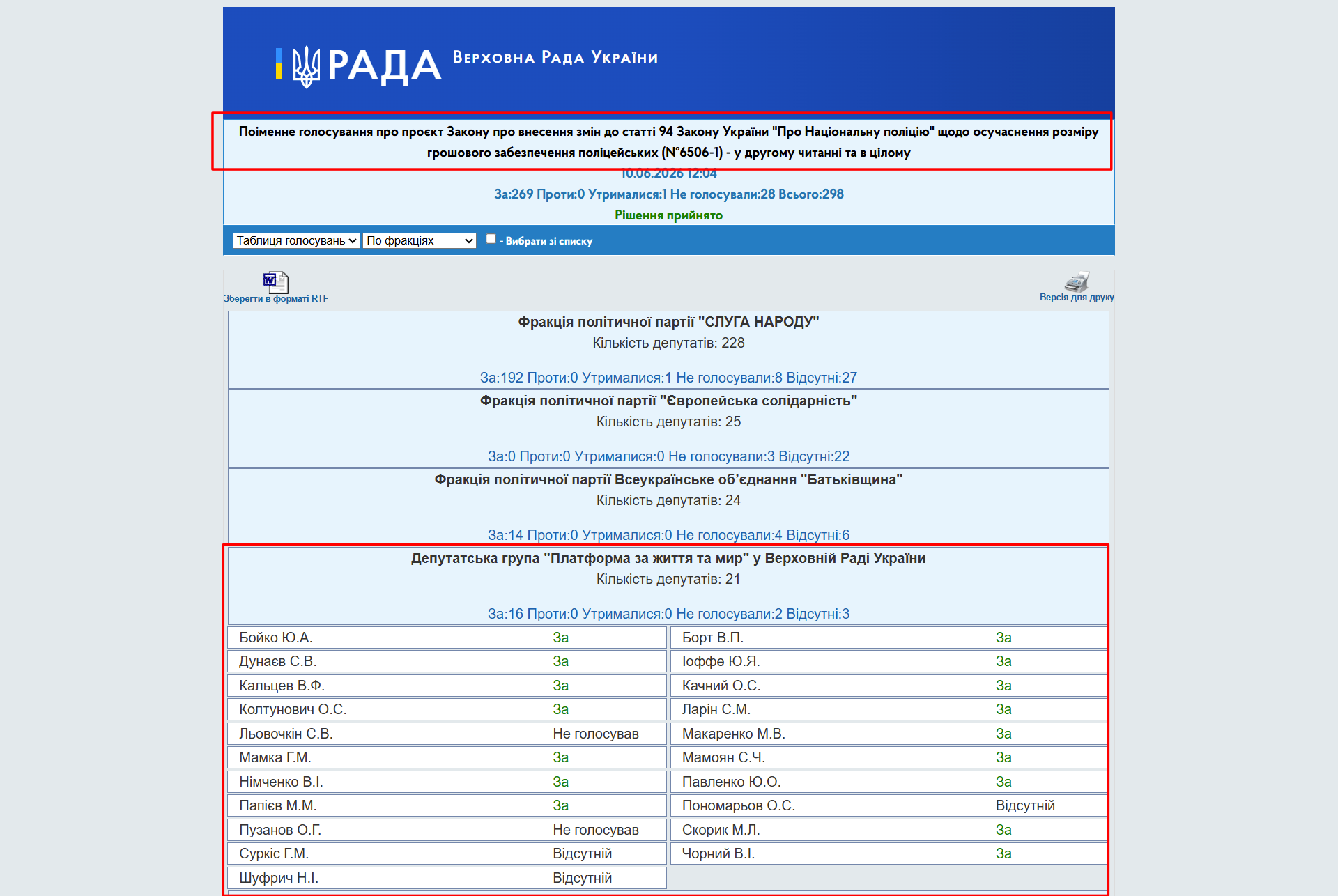 http://w1.c1.rada.gov.ua/pls/radan_gs09/ns_golos?g_id=34967