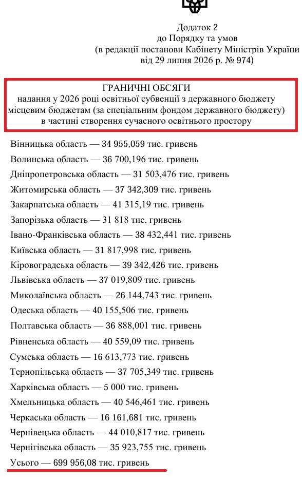 https://www.kmu.gov.ua/npas/deiaki-pytannia-nadannia-u-2026-rotsi-osvitnoi-subventsii-z-derzhavnoho-k974