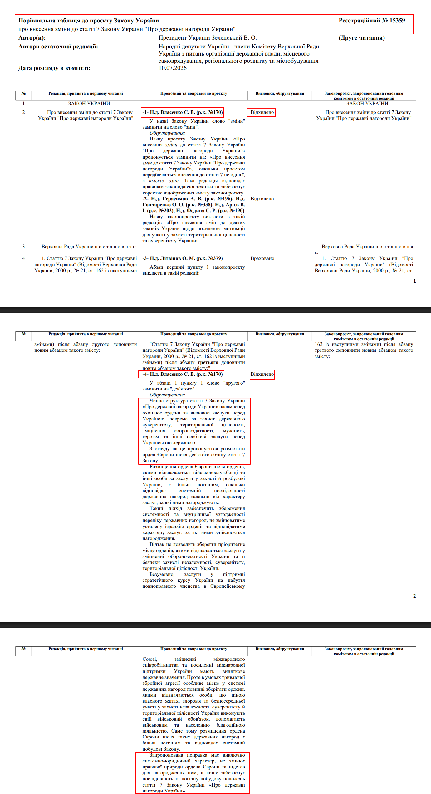 blob:https://itd.rada.gov.ua/d13088f2-80a4-4bb9-9b20-58fddec12562