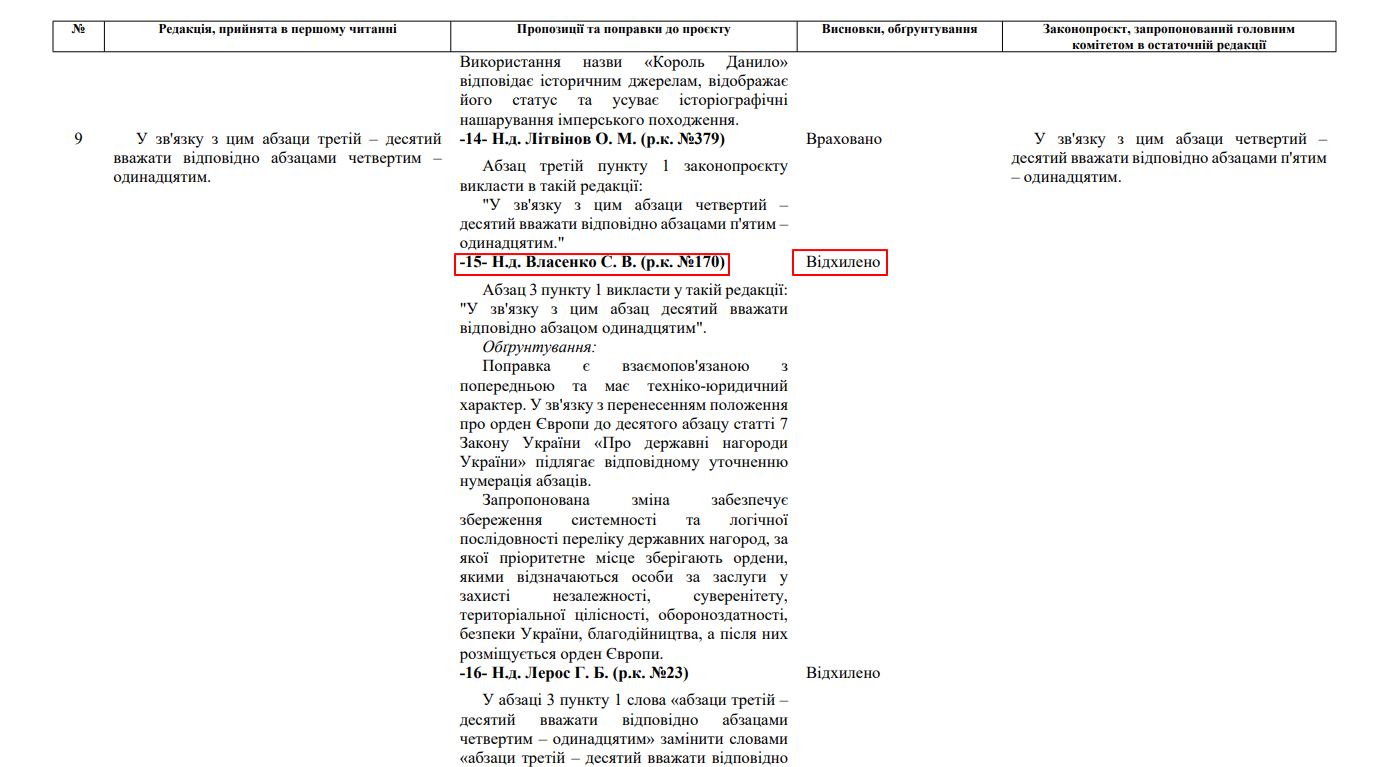 blob:https://itd.rada.gov.ua/d13088f2-80a4-4bb9-9b20-58fddec12562