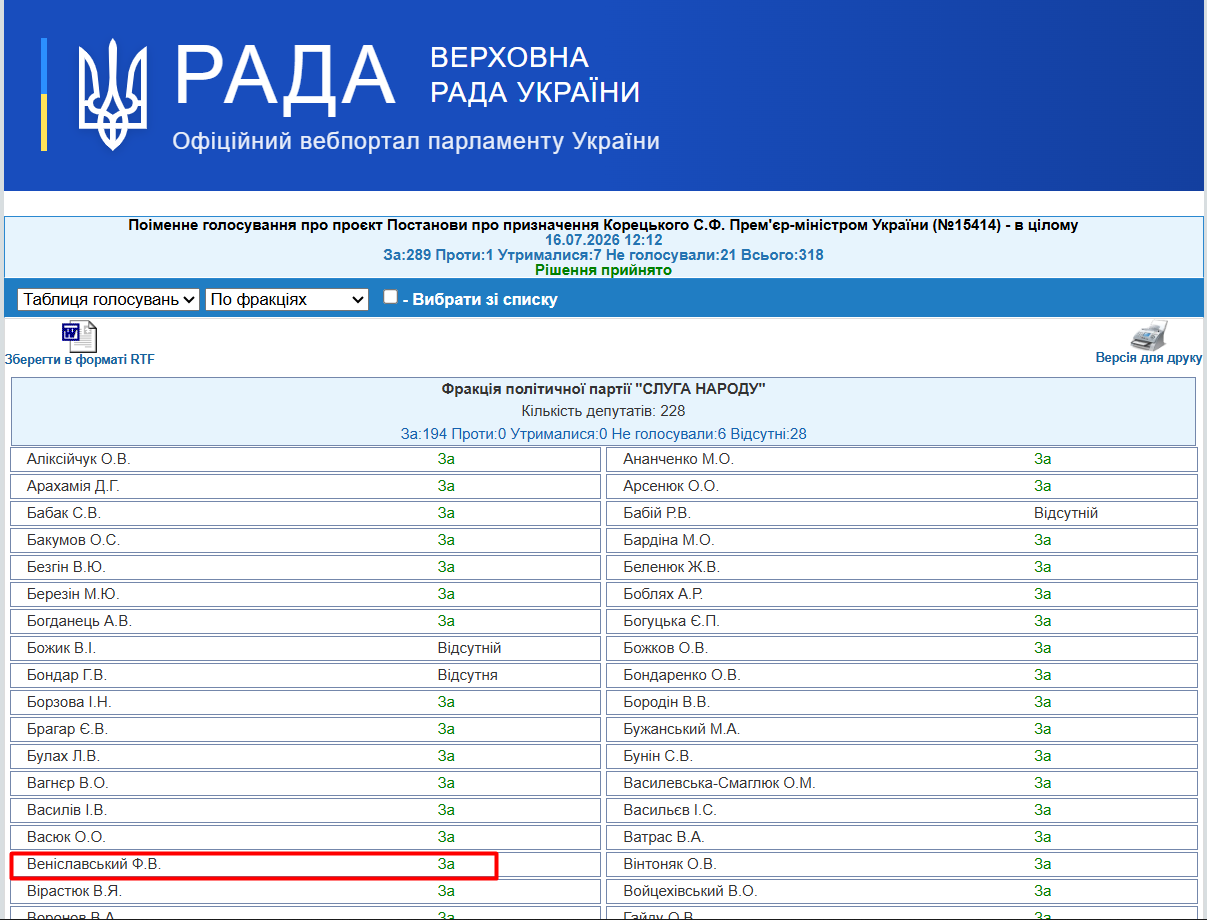 http://w1.c1.rada.gov.ua/pls/radan_gs09/ns_golos?g_id=35300