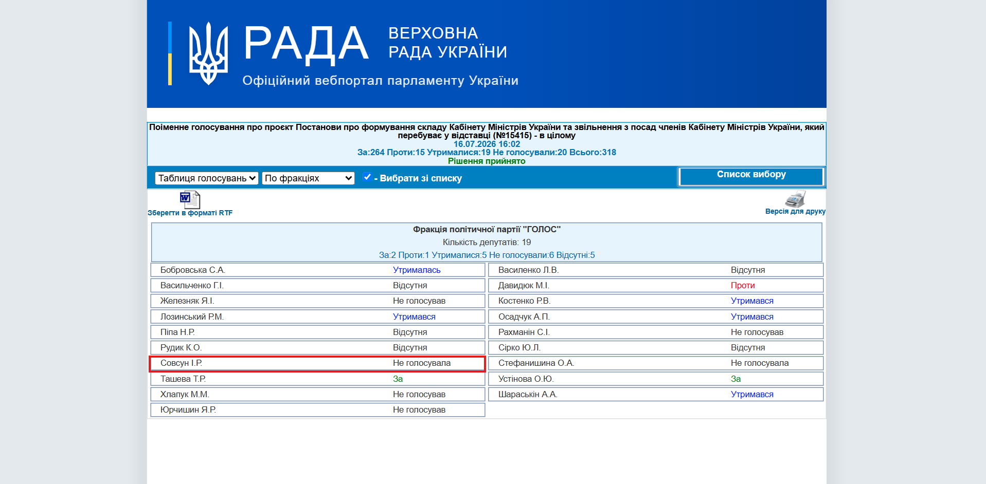 http://w1.c1.rada.gov.ua/pls/radan_gs09/ns_golos?g_id=35303