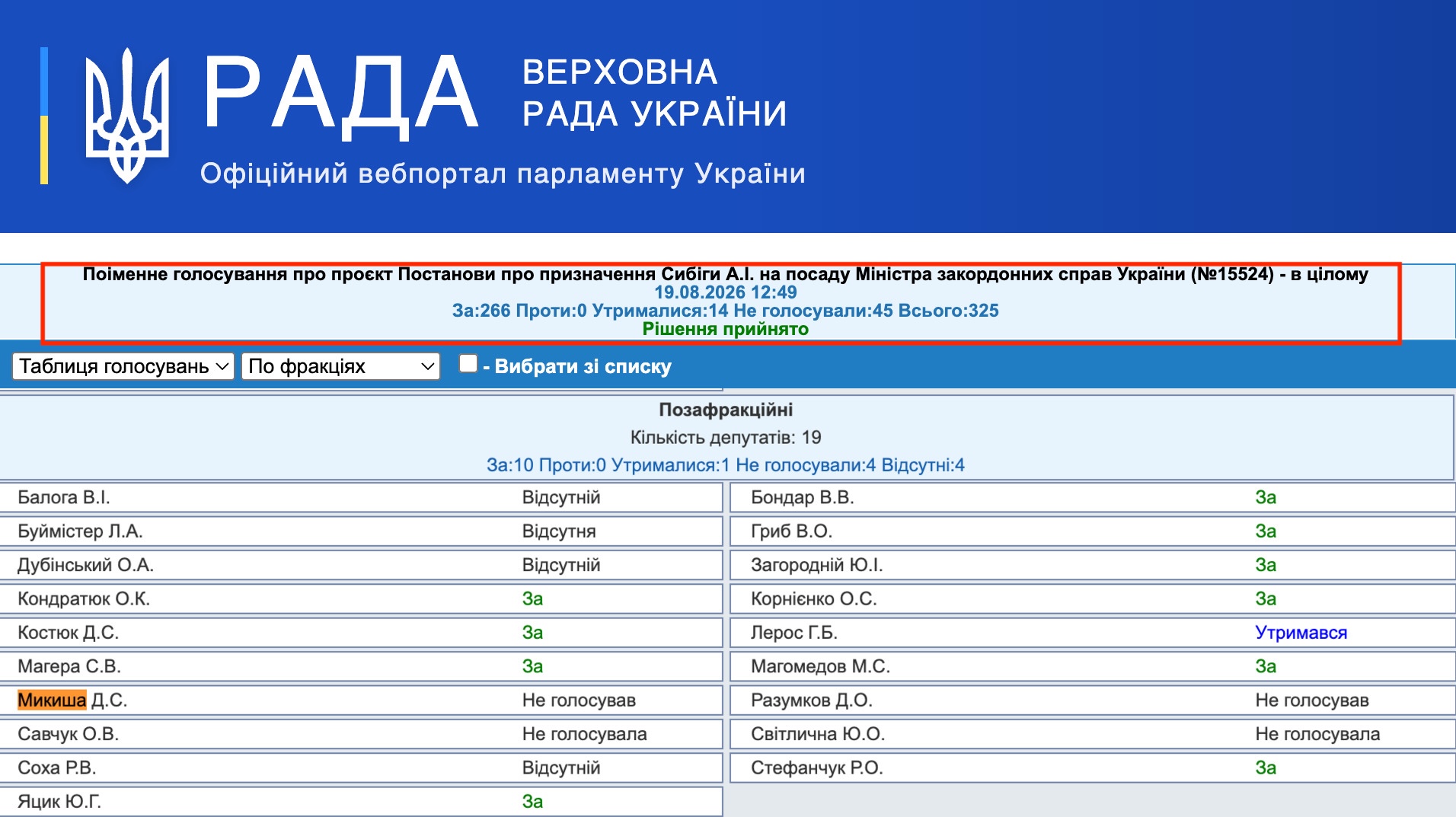 https://w1.c1.rada.gov.ua/pls/radan_gs09/ns_golos?g_id=35384