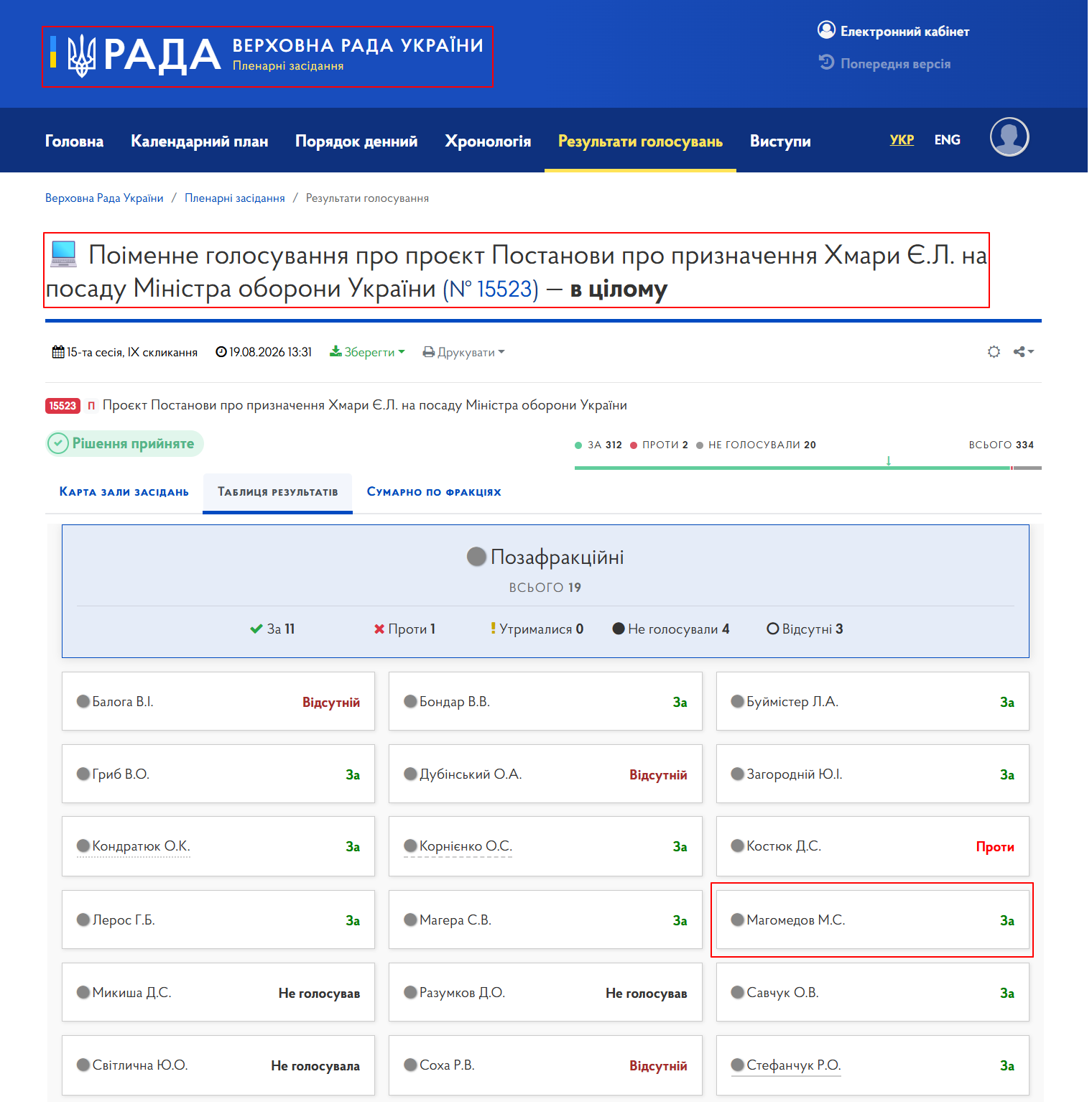 https://meeting.rada.gov.ua/work/vote/vot-35385_skl9