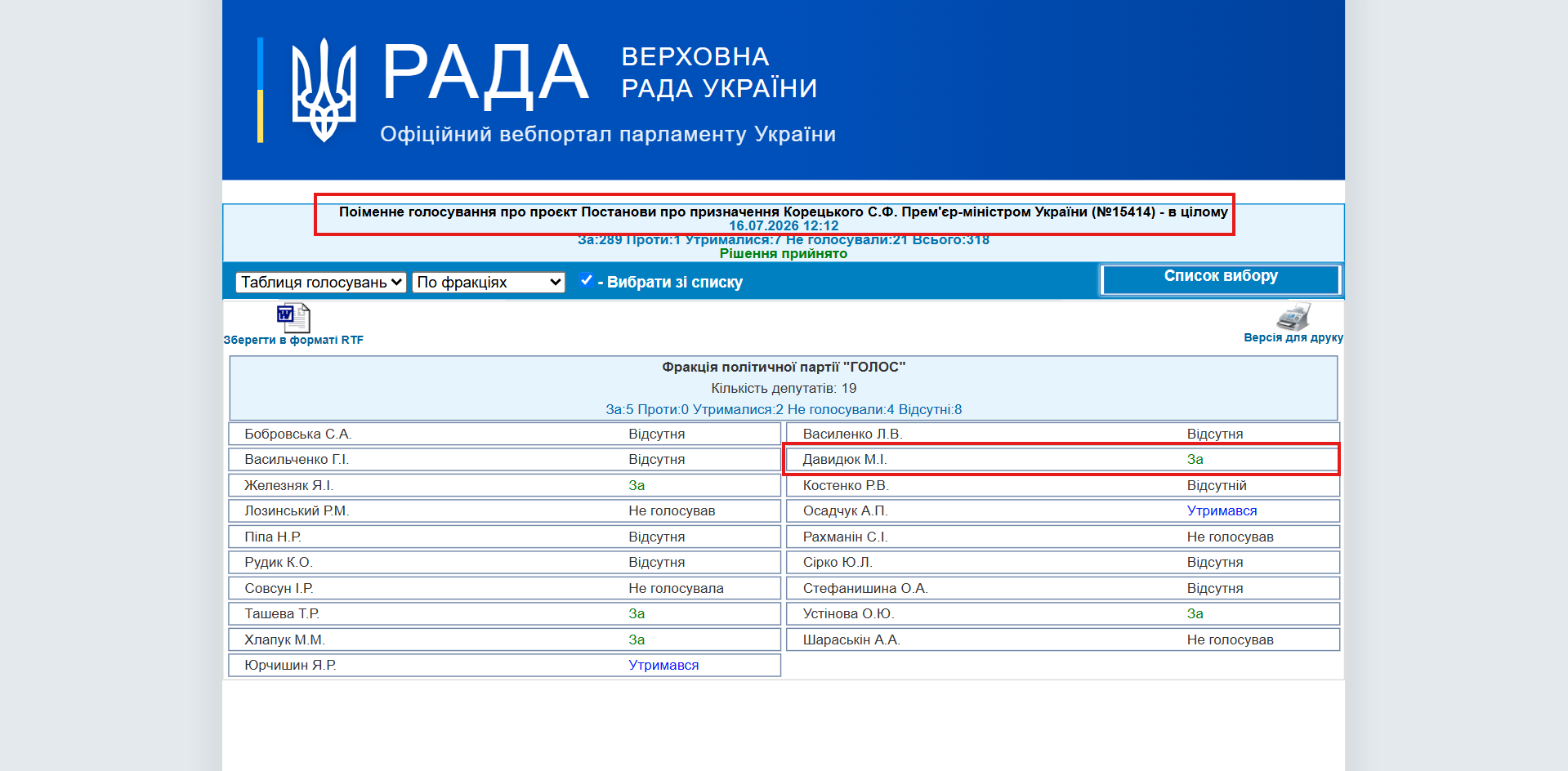 http://w1.c1.rada.gov.ua/pls/radan_gs09/ns_golos?g_id=35300