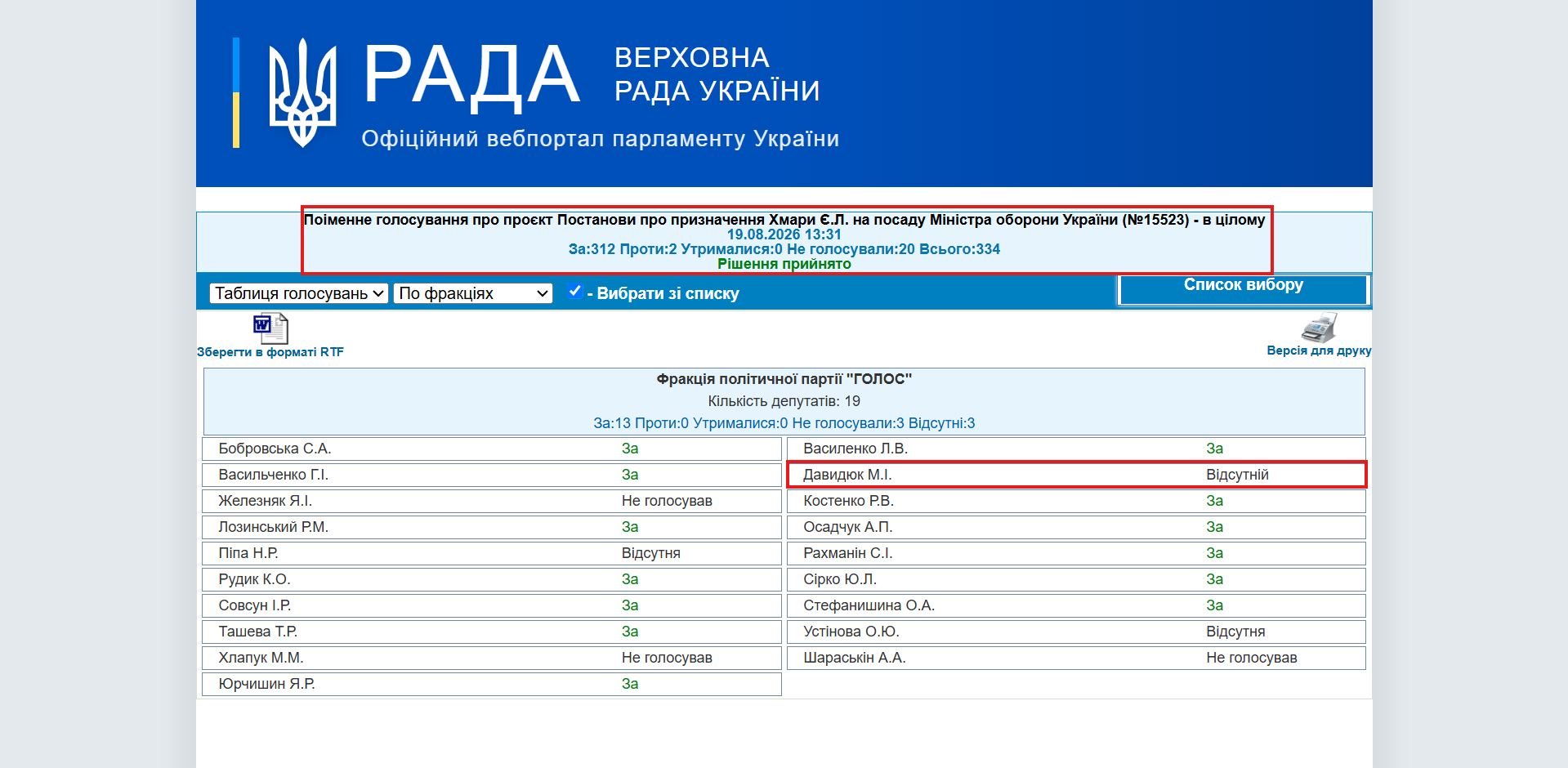 https://w1.c1.rada.gov.ua/pls/radan_gs09/ns_golos?g_id=35385