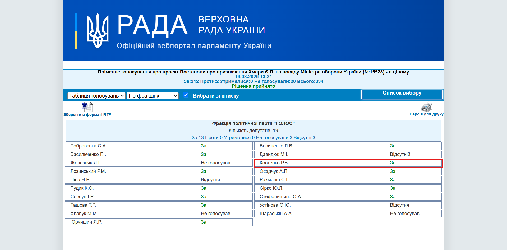 https://w1.c1.rada.gov.ua/pls/radan_gs09/ns_golos?g_id=35385