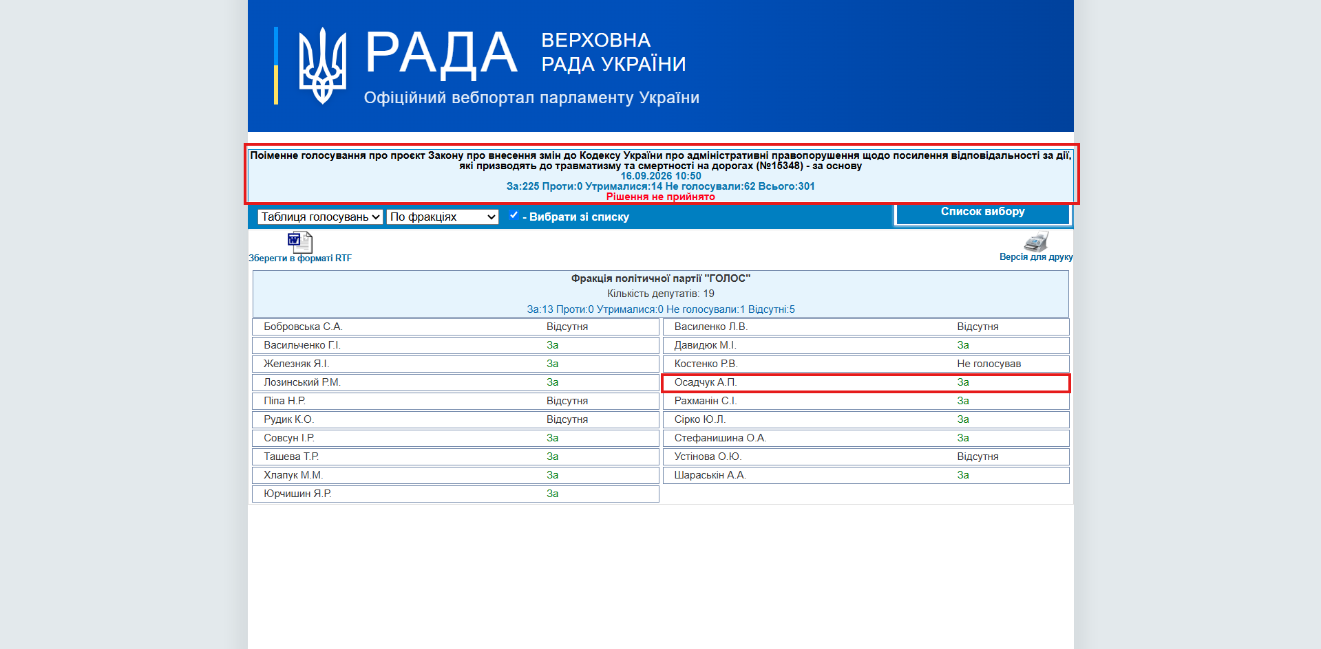 http://w1.c1.rada.gov.ua/pls/radan_gs09/ns_golos?g_id=35597