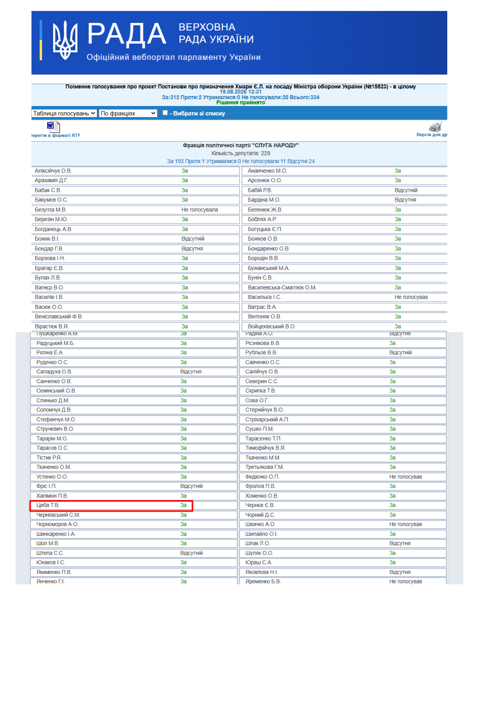 http://w1.c1.rada.gov.ua/pls/radan_gs09/ns_golos?g_id=35385