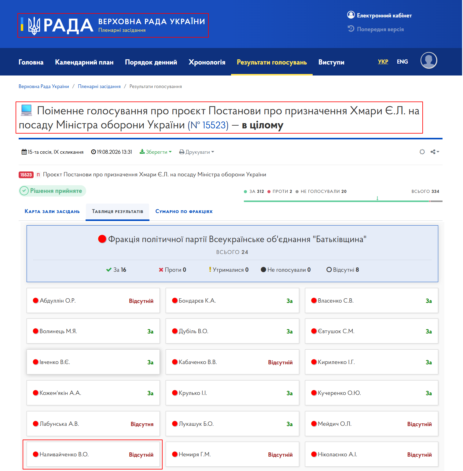 https://meeting.rada.gov.ua/work/vote/vot-35385_skl9