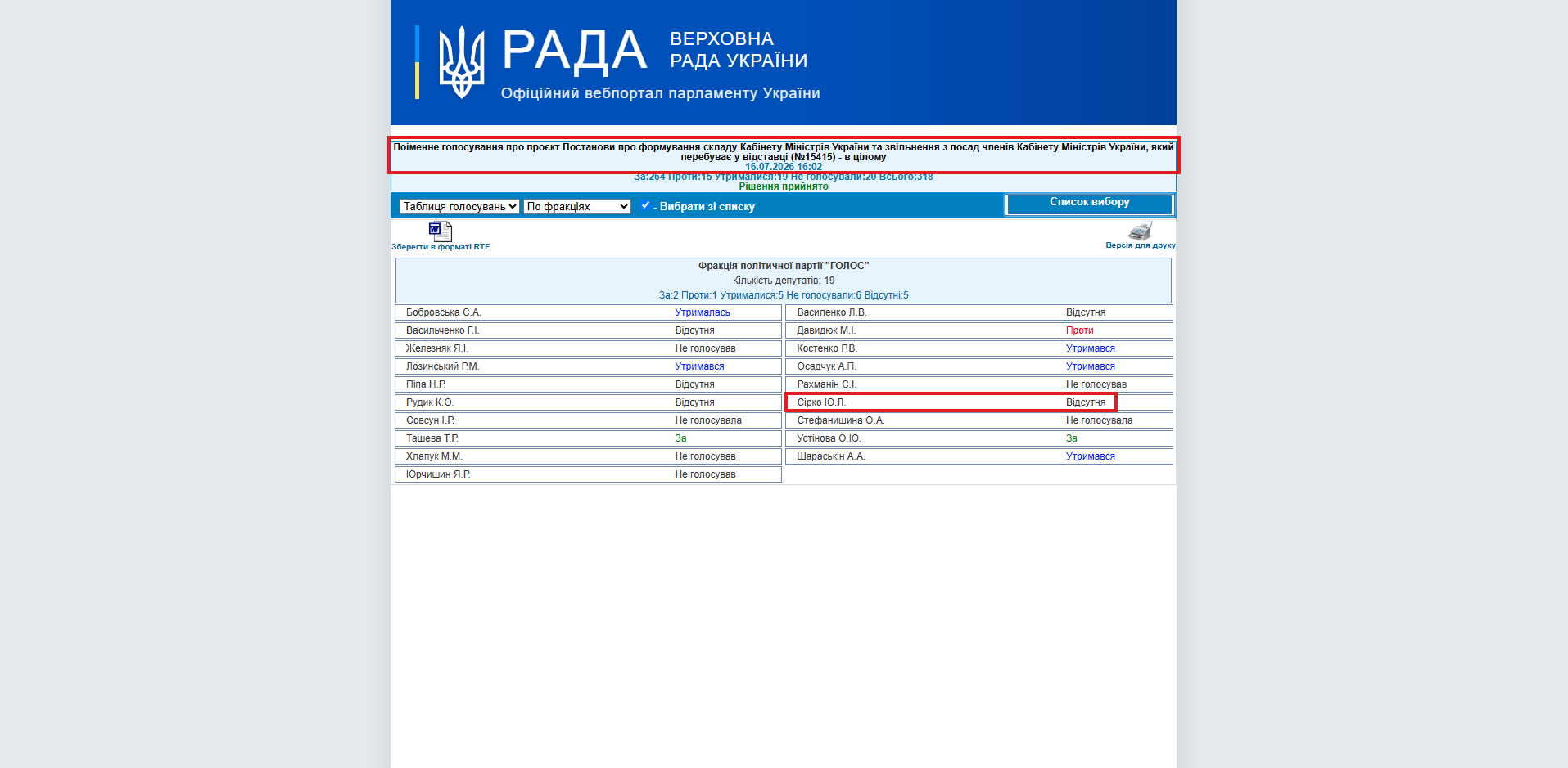 http://w1.c1.rada.gov.ua/pls/radan_gs09/ns_golos?g_id=35303