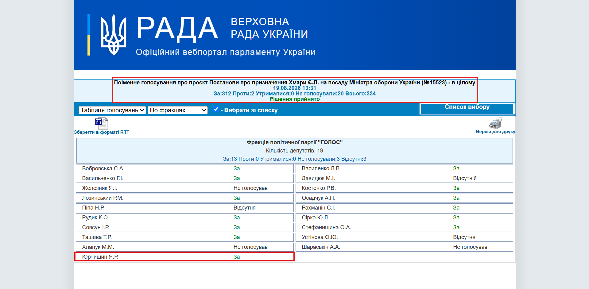 https://w1.c1.rada.gov.ua/pls/radan_gs09/ns_golos?g_id=35385