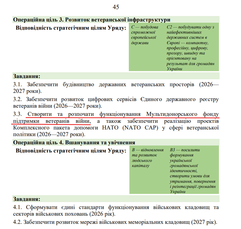 https://itd.rada.gov.ua/billinfo/Bills/Card/70520