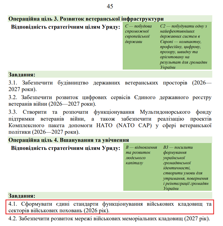 https://itd.rada.gov.ua/billinfo/Bills/Card/70520