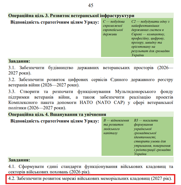 https://itd.rada.gov.ua/billinfo/Bills/Card/70520