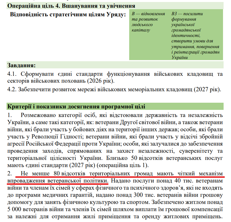 https://itd.rada.gov.ua/billinfo/Bills/Card/70520