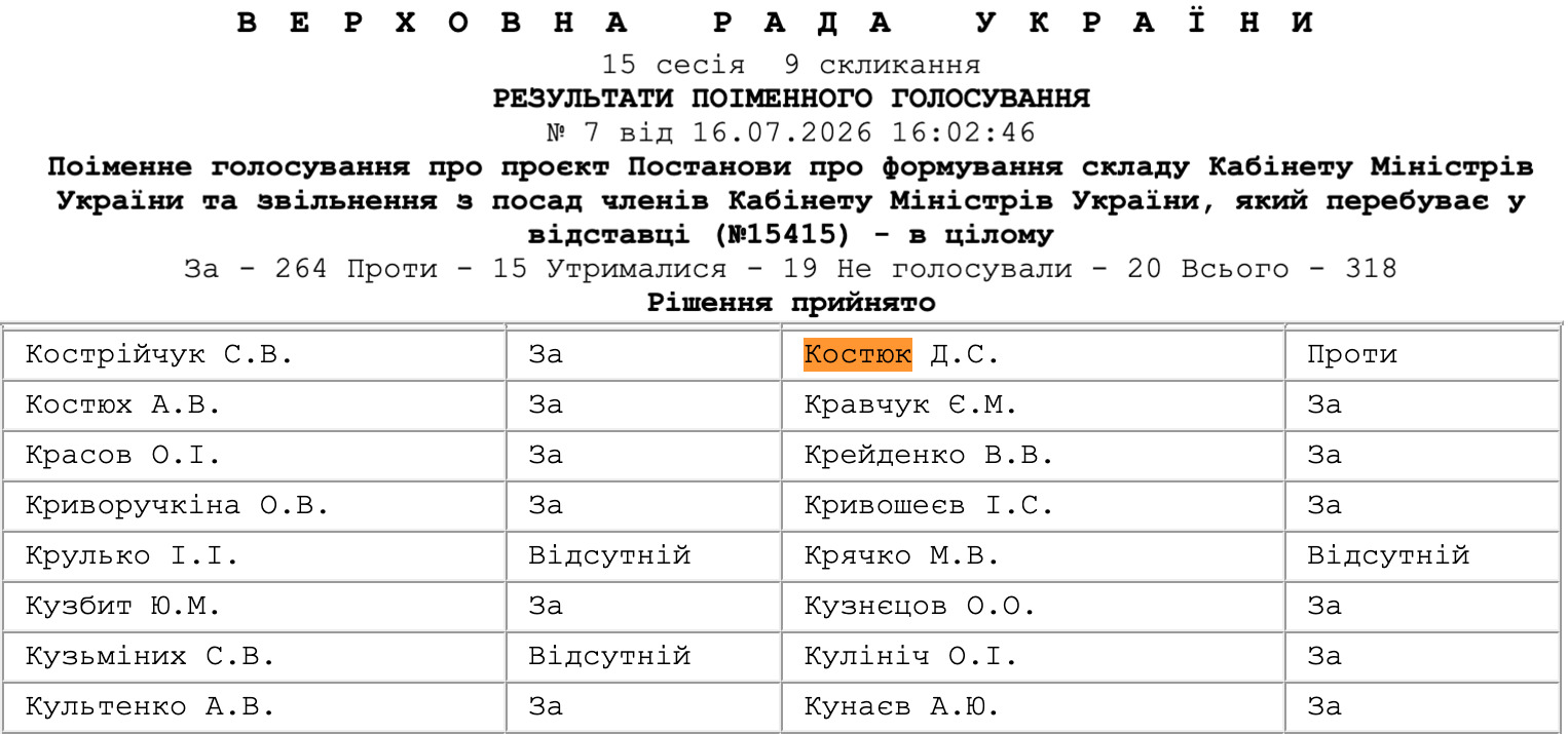 https://w2.rada.gov.ua/pls/radan_gs09/ns_golos_print?g_id=35303&vid=0