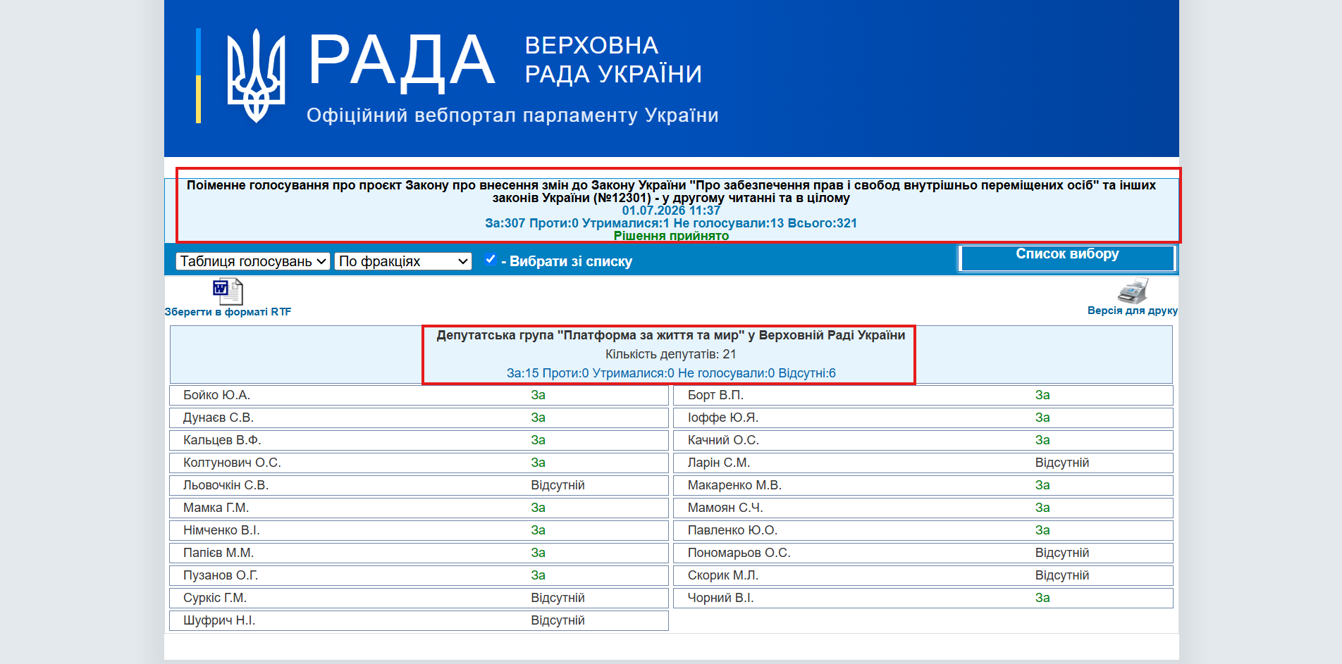 https://w1.c1.rada.gov.ua/pls/radan_gs09/ns_golos?g_id=35138