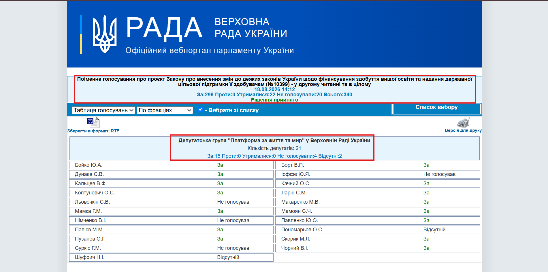 https://w1.c1.rada.gov.ua/pls/radan_gs09/ns_golos?g_id=35356