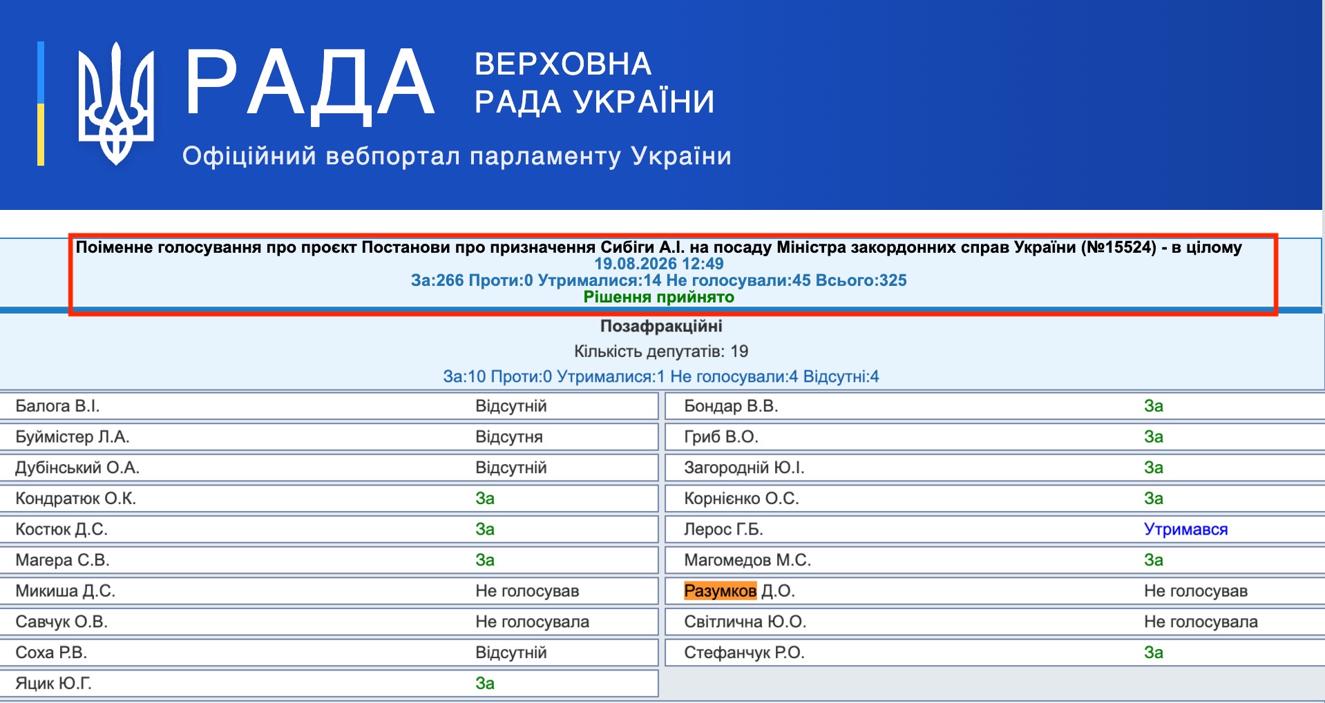 https://w1.c1.rada.gov.ua/pls/radan_gs09/ns_golos?g_id=35384