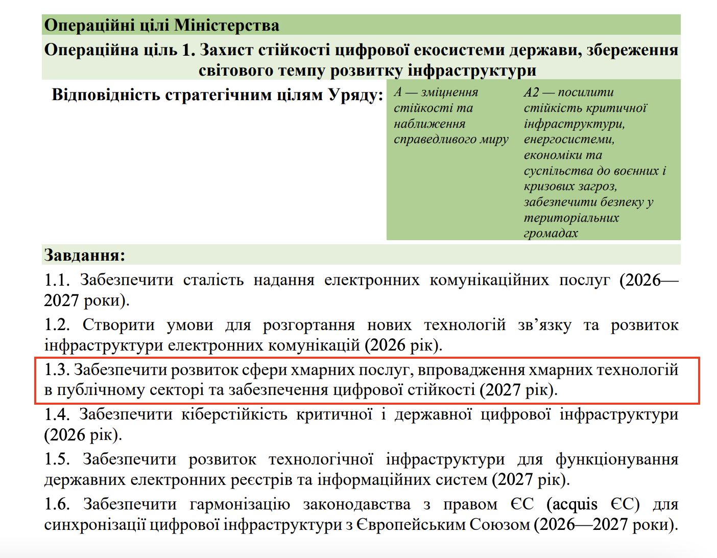 https://itd.rada.gov.ua/billinfo/Bills/Card/70520