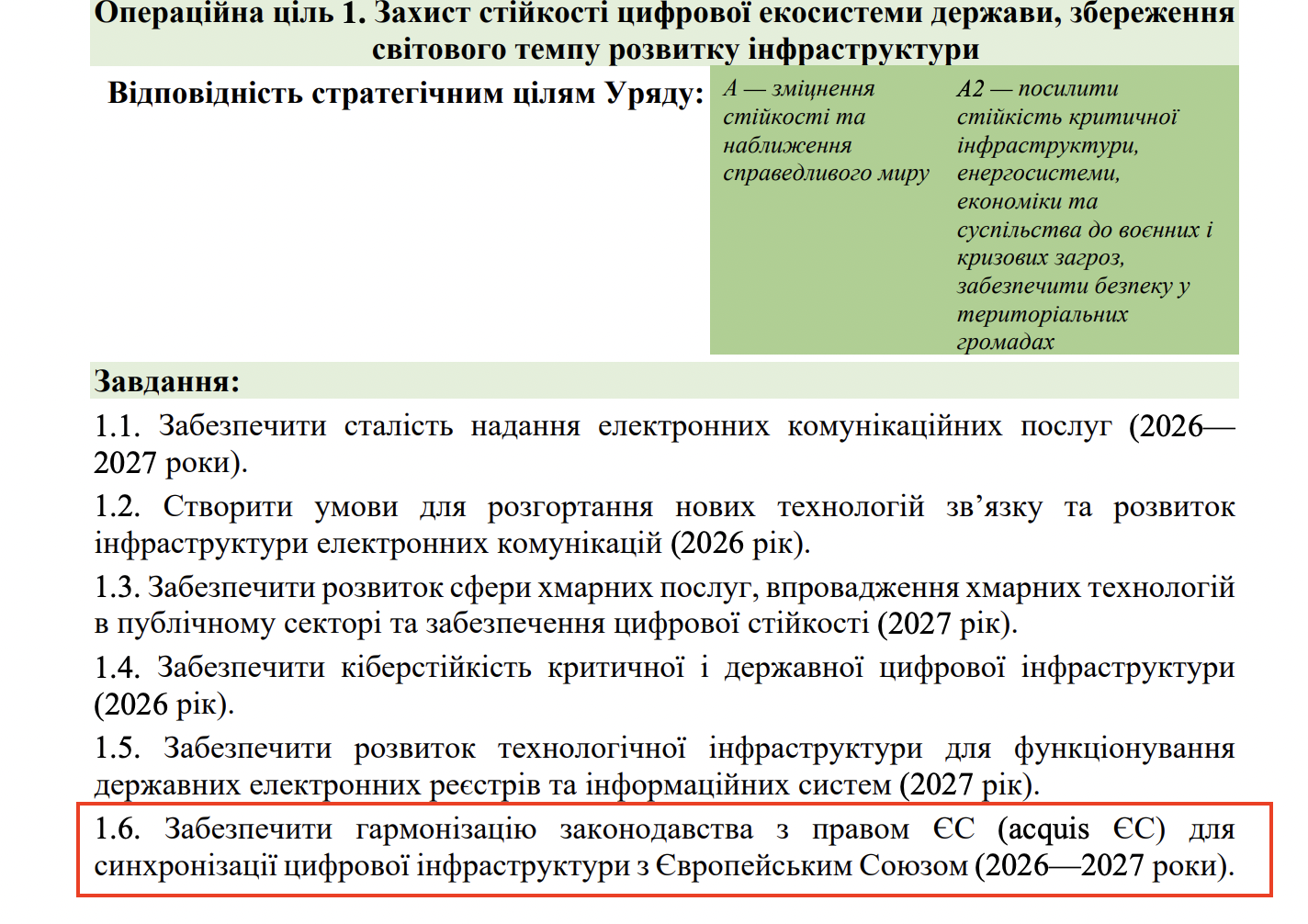 https://itd.rada.gov.ua/billinfo/Bills/Card/70520