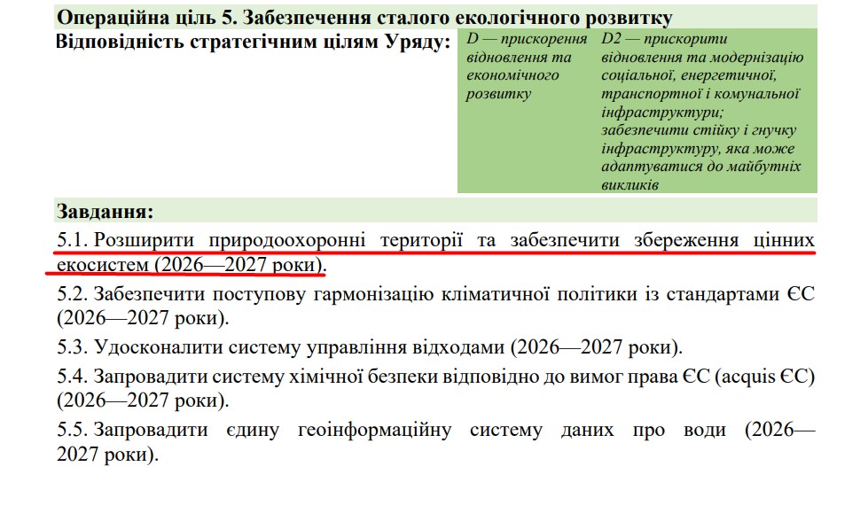 blob:https://itd.rada.gov.ua/07ff1af1-e138-486d-a5c6-31f7fe4c4730