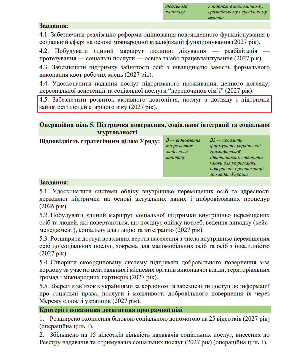blob:https://itd.rada.gov.ua/35c1f38f-723b-4acc-b7c5-f76b2db36477
