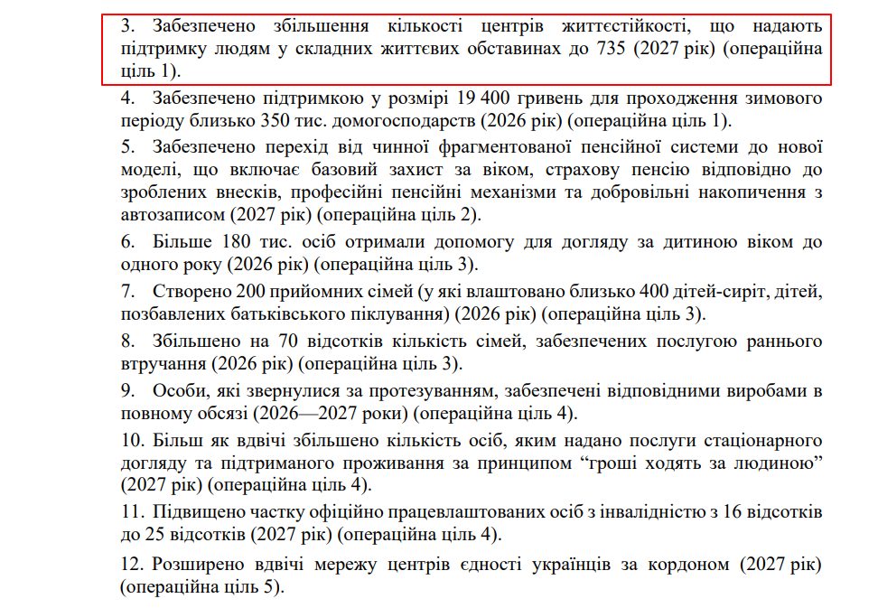 blob:https://itd.rada.gov.ua/35c1f38f-723b-4acc-b7c5-f76b2db36477