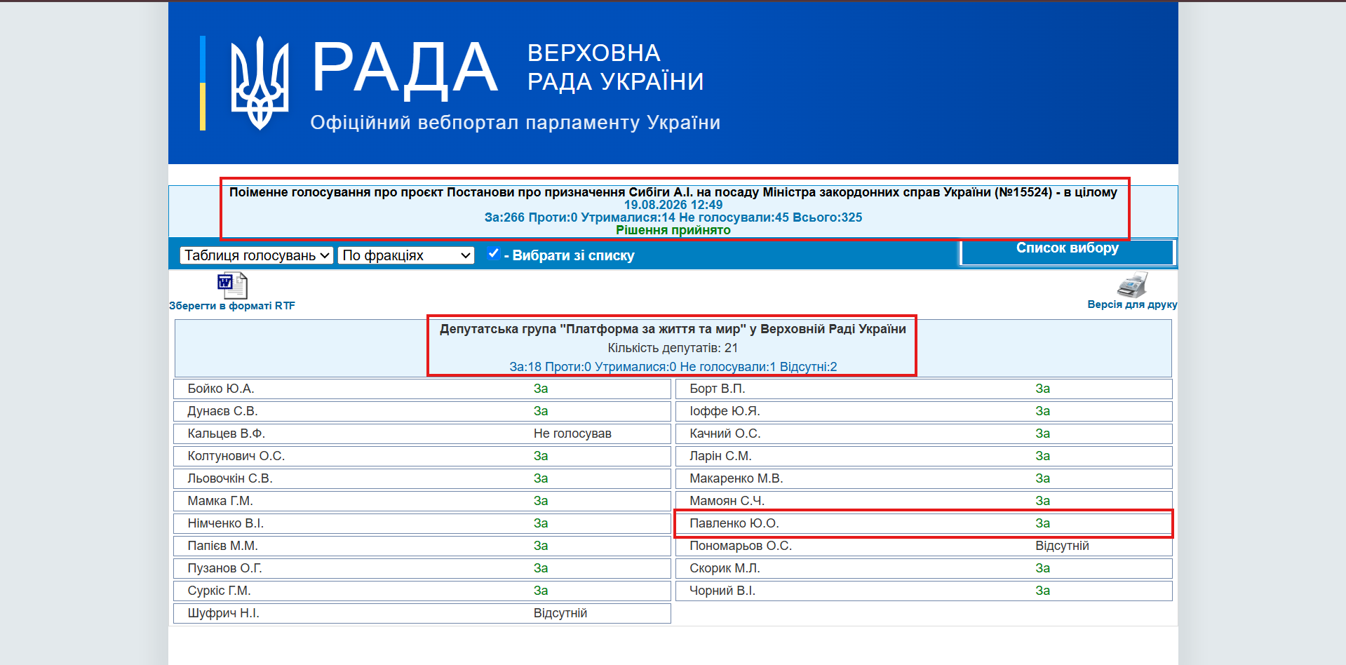 https://w1.c1.rada.gov.ua/pls/radan_gs09/ns_golos?g_id=35384