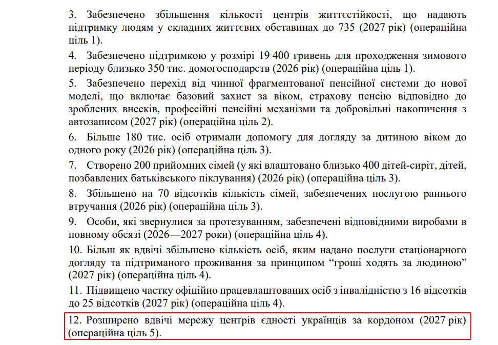 blob:https://itd.rada.gov.ua/35c1f38f-723b-4acc-b7c5-f76b2db36477