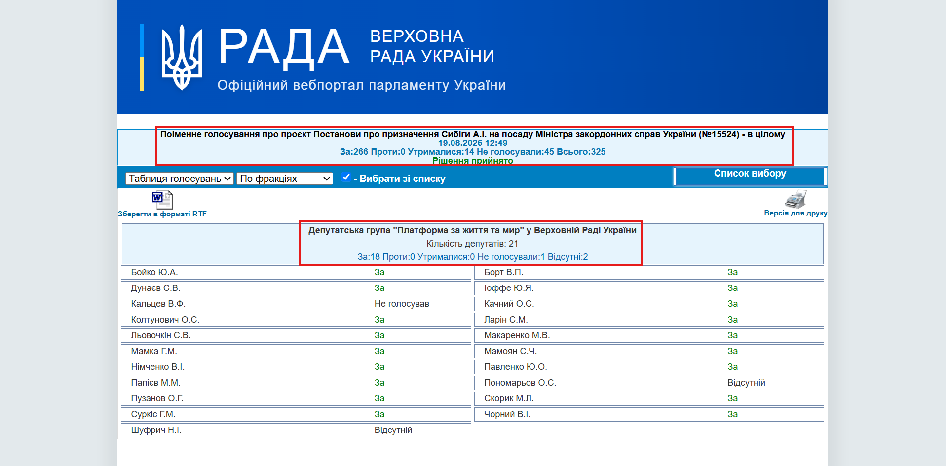https://w1.c1.rada.gov.ua/pls/radan_gs09/ns_golos?g_id=35384