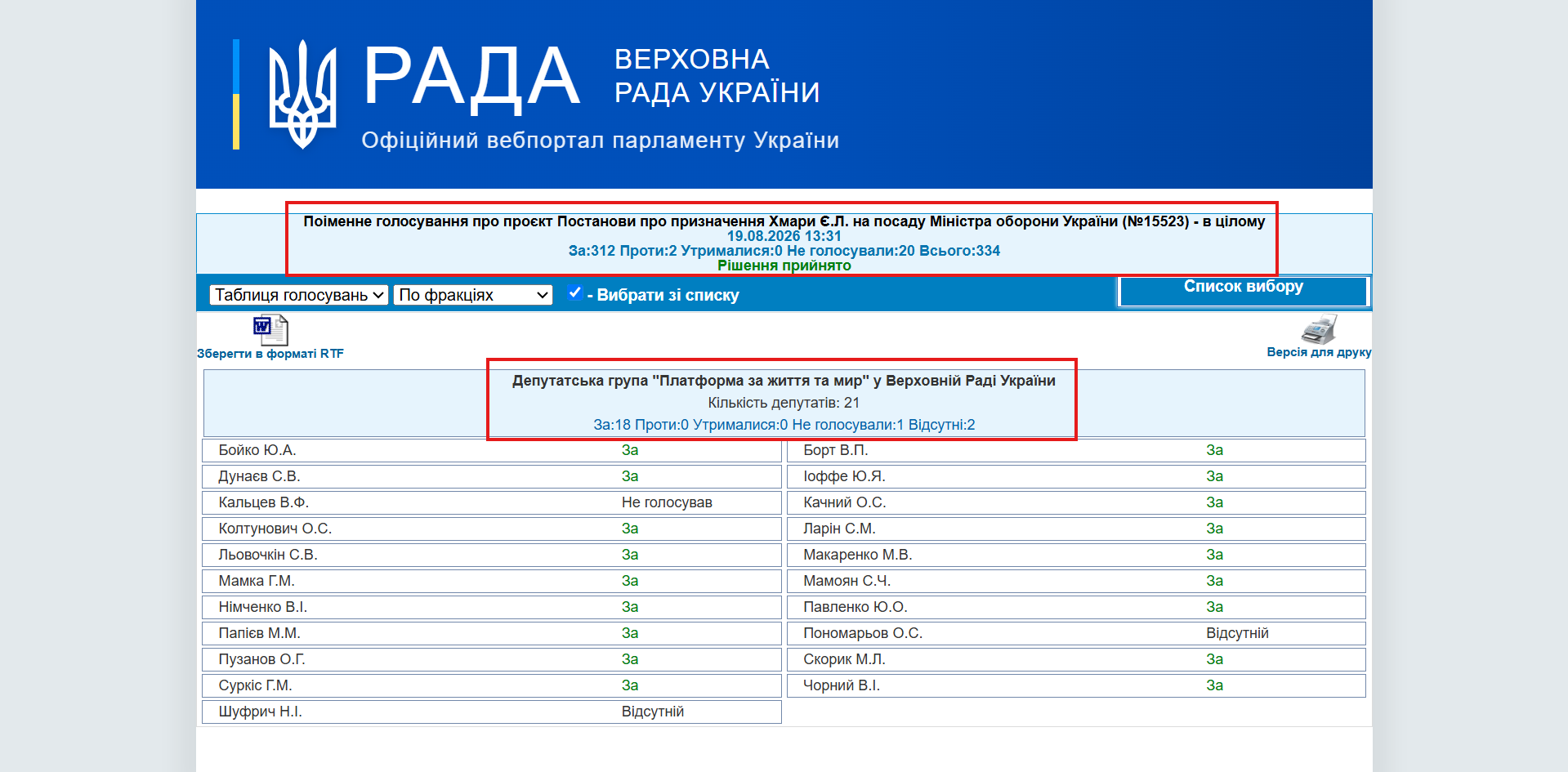 https://w1.c1.rada.gov.ua/pls/radan_gs09/ns_golos?g_id=35385