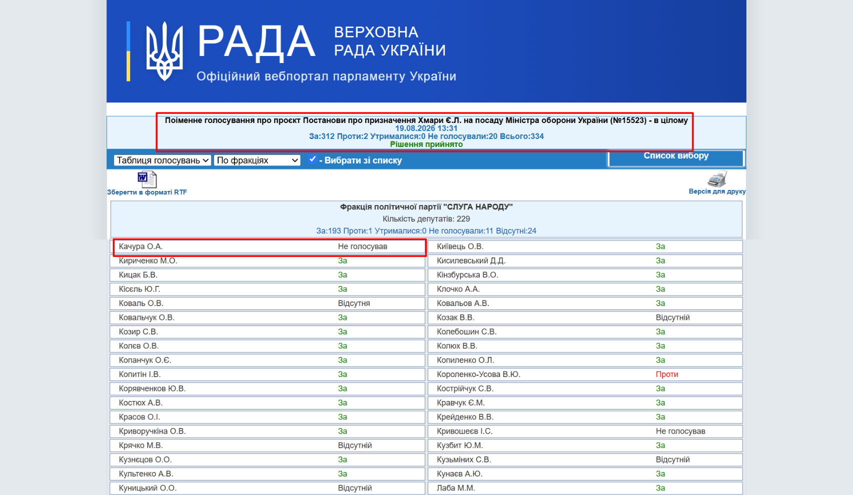 https://w1.c1.rada.gov.ua/pls/radan_gs09/ns_golos?g_id=35385