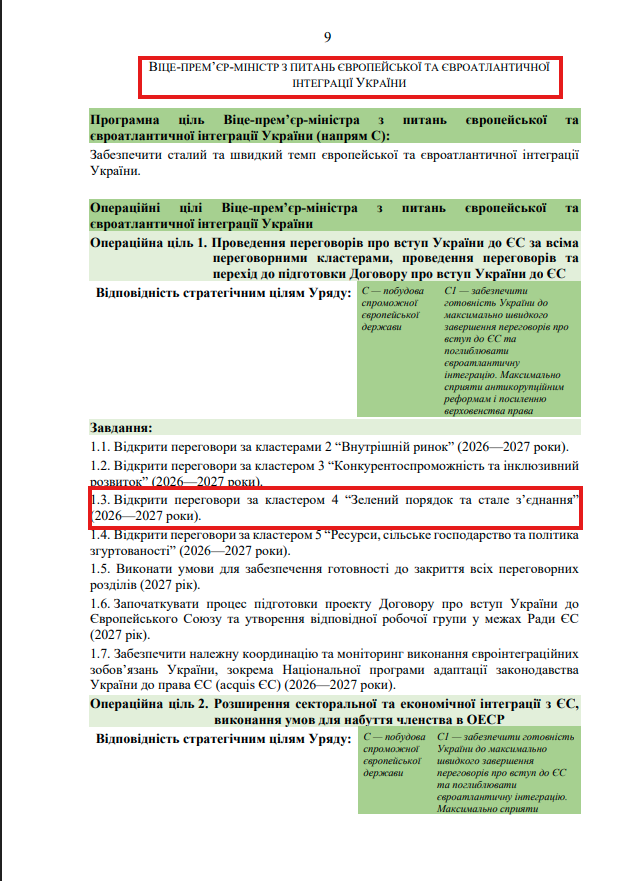 https://itd.rada.gov.ua/billinfo/Bills/Card/70520